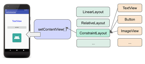 constraintlayout 02 - [Android]  TextViewをConstraintLayoutでレイアウトファイルを使わずに記述する