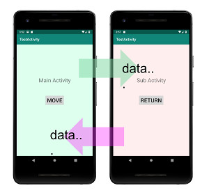 Android アプリの画面遷移とactivity間のデータ転送