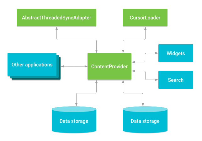 content provider tech stack - [Android & Kotlin] MediaStore 内のメディアファイルを検索