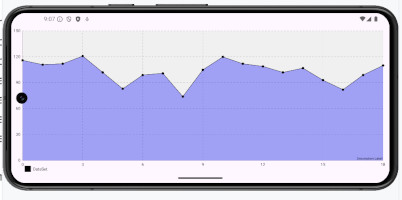 as2024.1mpchart 01 - [Android] MPAndroidChart ライブラリーでグラフを描画