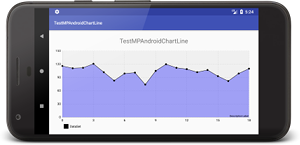 mpandroidchart 01 - [Android] MPAndroidChart ライブラリーでグラフを描画
