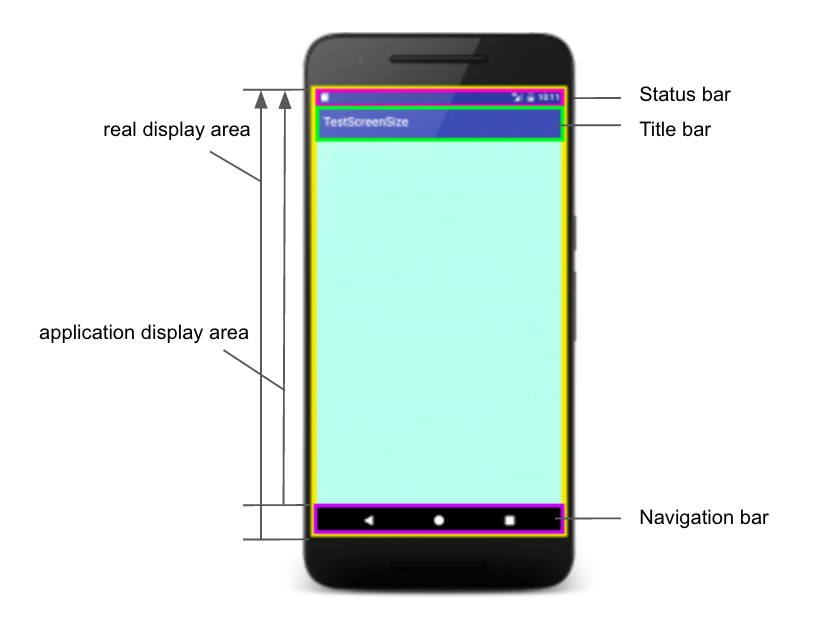 Android スクリーンサイズを取得する